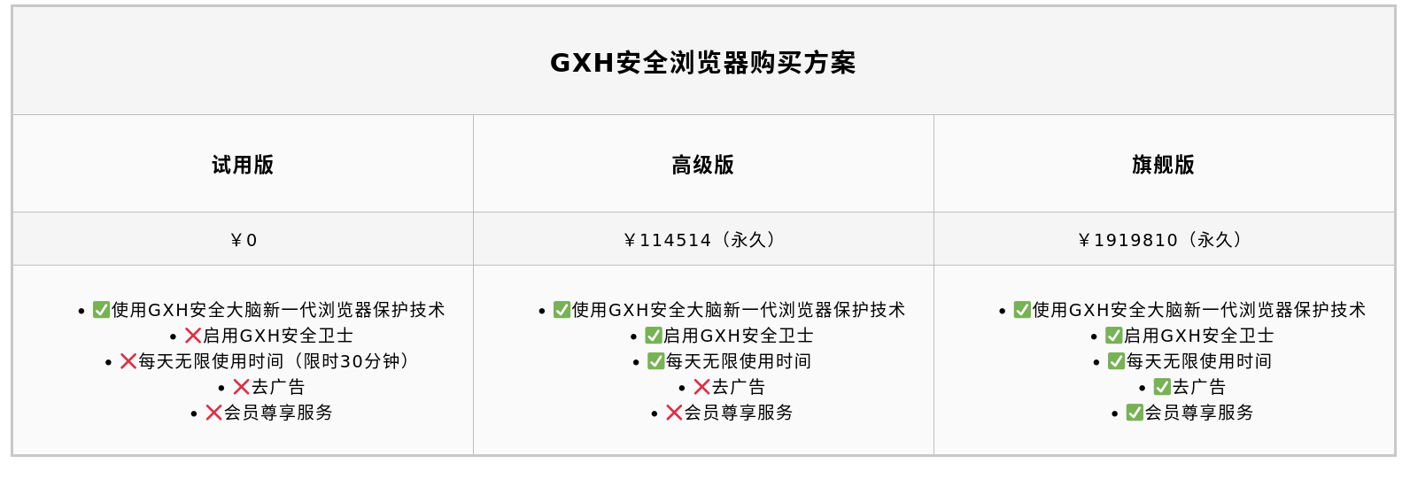 GXH浏览器购买方案